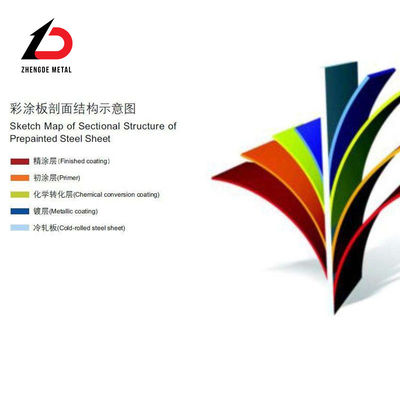 RoHS PPGI Steel Coil Prepainted Color Coated Sheet Coil ความกว้าง 3000 มม.