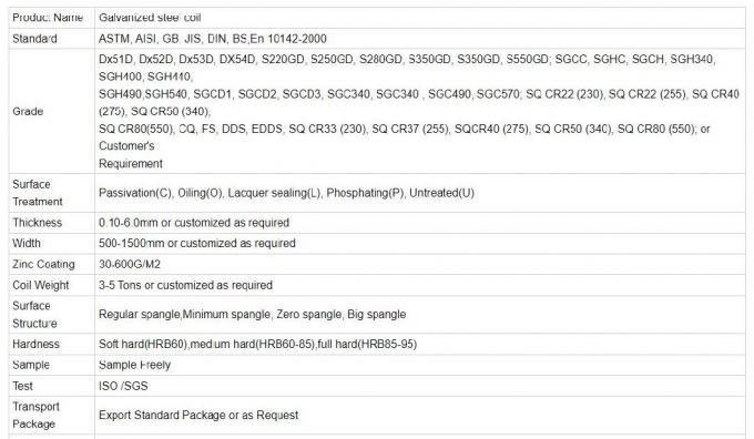 Hq Dx53D, Dx54D Sghc, Sgch 0.1mm-6mm Galvanized/Roofing/Color Coated/ Copper/Zinc Coated Customized Cold Rolled Steel Plate 1