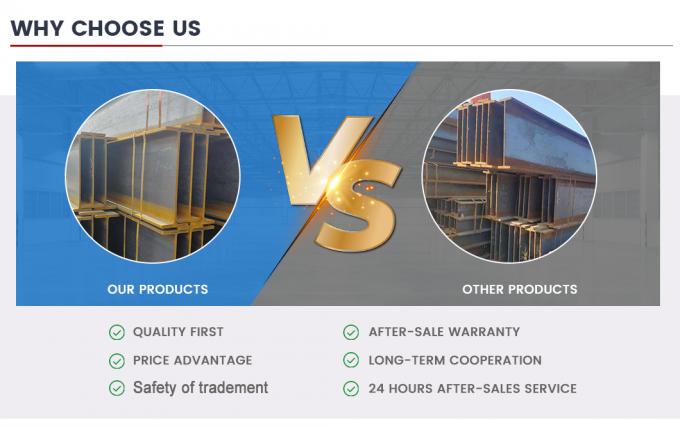 ODM สาย H เหล็กม้วนร้อน ASTM A36, Ss400, Q235B, Q345b S235jr 6
