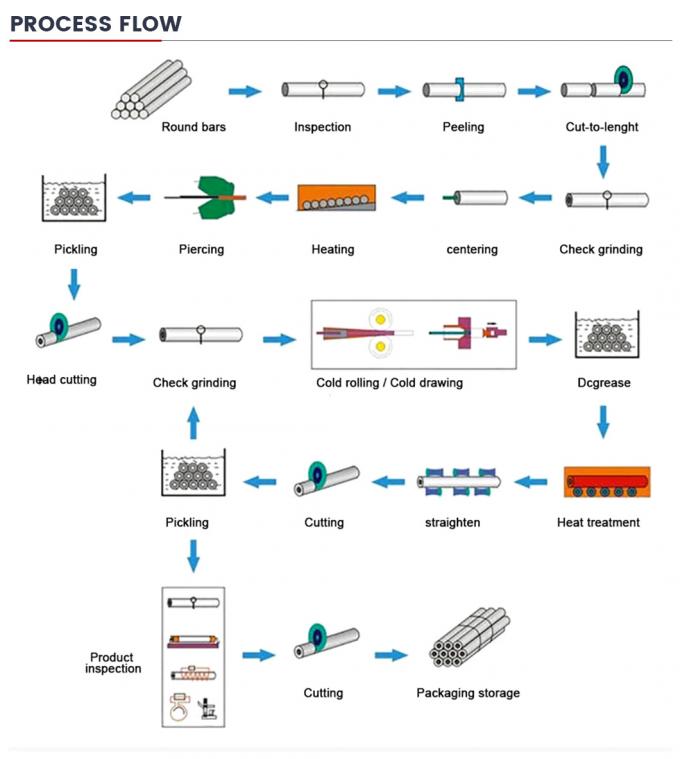 หลอดเหล็กไร้สายคาร์บอน 15CrMo 8