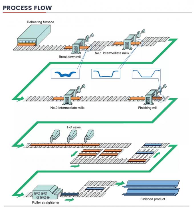 Az12 Au20 Steel Sheet Stack พิชิตกระดาษกระดาษแบบเย็นตามต้องการ 8